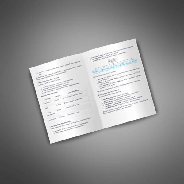 Automation in Small Businesses - Guide